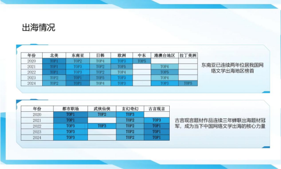 相聚文体出海：全球后生分享的叙事实验场